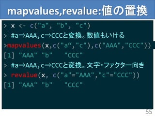 mapvalues,revalue:値の置換
> x <- c("a", "b", "c")
> #a⇒AAA,c⇒CCCと変換。数値もいける
>mapvalues(x,c("a“,"c"),c("AAA","CCC"))
[1] "AAA" "b" "CCC"
> #a⇒AAA,c⇒CCCと変換。文字・ファクター向き
> revalue(x, c("a"="AAA","c"="CCC"))
[1] "AAA" "b" "CCC"
55
 