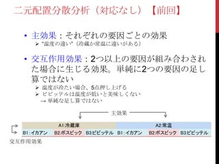 二元配置分散分析（対応なし）【前回】
• 主効果：それぞれの要因ごとの効果
 “温度の違い”（冷蔵か常温に違いがある）
• 交互作用効果：2つ以上の要因が組み合わされ
た場合に生じる効果。単純に2つの要因の足し
算ではない
 温度が冷たい場合、5点押し上げる
 ビビッテルは温度が低いと美味しくない
→ 単純な足し算ではない
主効果
交互作用効果
 