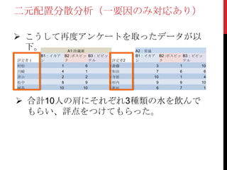 二元配置分散分析（一要因のみ対応あり）
 こうして再度アンケートを取ったデータが以
下。 A1:冷蔵庫 A2：常温
評定者１
B1：イカア
ン
B2 :ボスビッ
ク
B3：ビビッ
テル 評定者2
B1：イカア
ン
B2 :ボスビッ
ク
B3：ビビッ
テル
村松 1 6 8 斎藤 3 1 10
川崎 4 1 2 和田 7 6 6
井口 2 2 8 寺原 10 1 4
松中 8 9 5 杉内 9 9 10
城島 10 10 3 新垣 6 7 1
 合計10人の肩にそれぞれ3種類の水を飲んで
もらい、評点をつけてもらった。
 