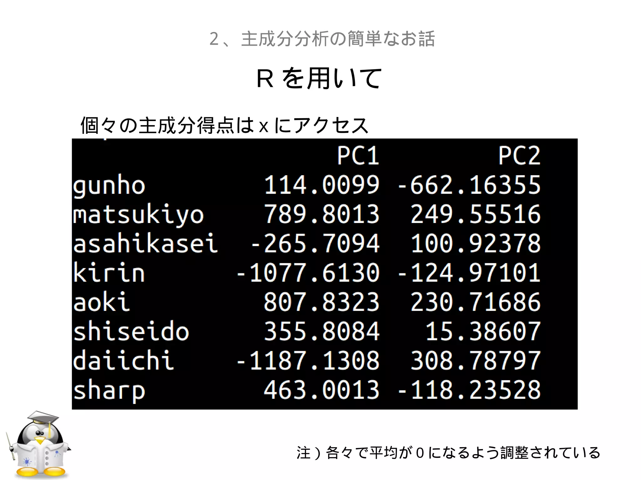R を用いて
２、主成分分析の簡単なお話
個々の主成分得点は x にアクセス
注）各々で平均が 0 になるよう調整されている
 