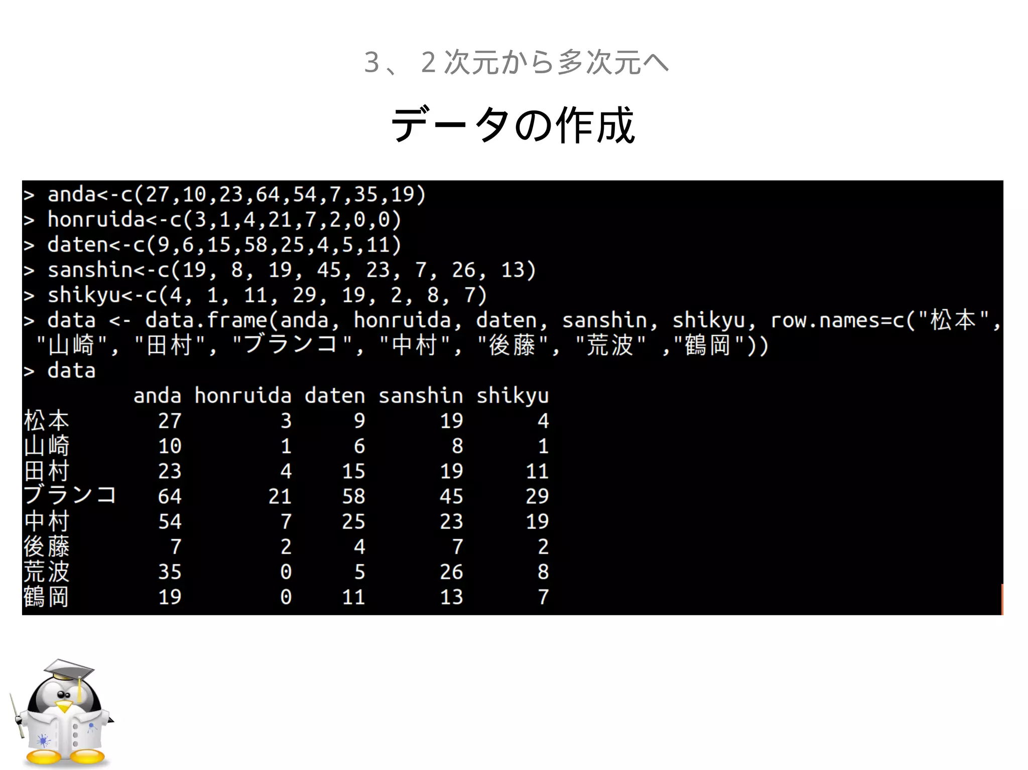 データの作成
３、２次元から多次元へ
 