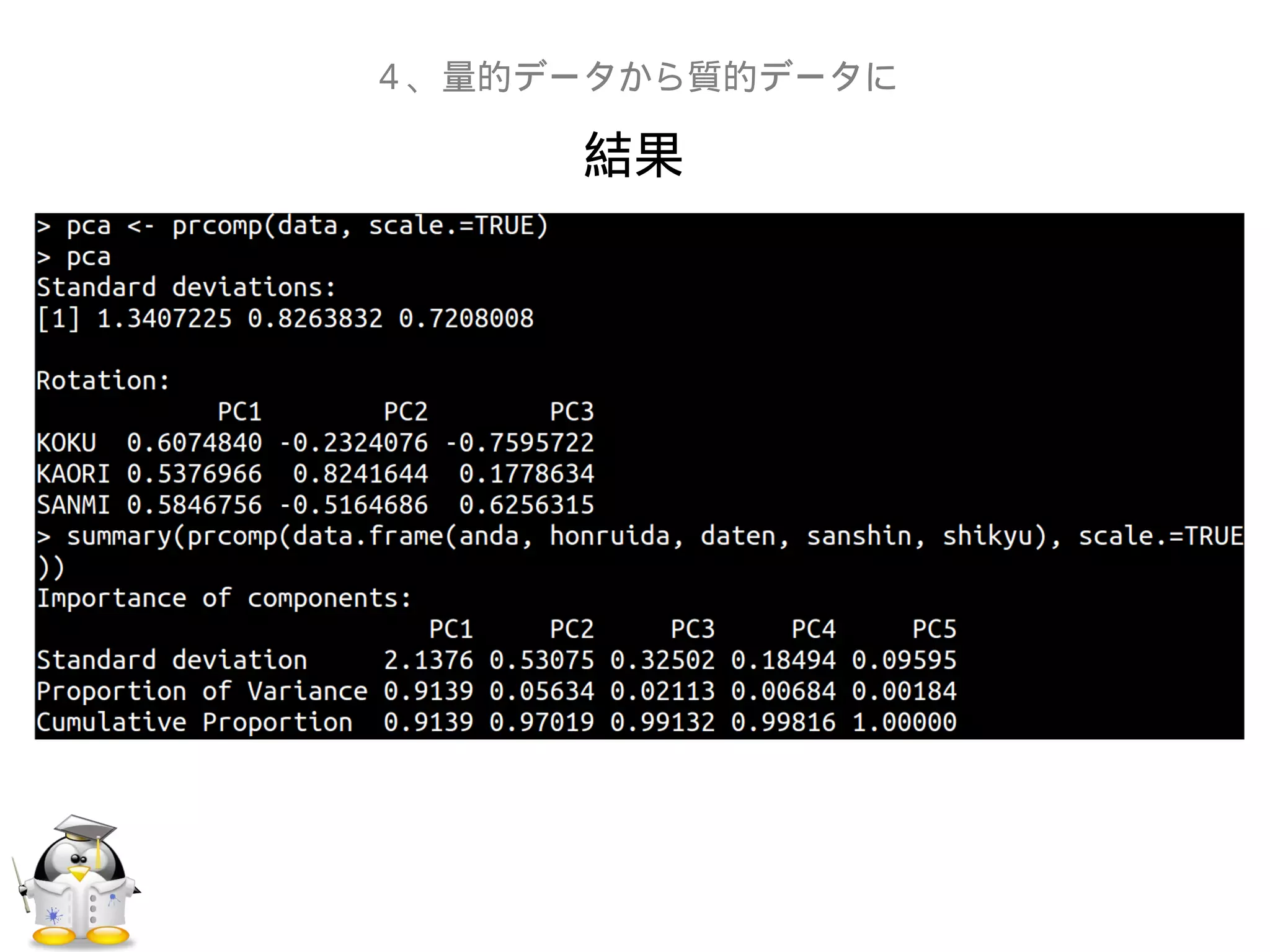 結果
４、量的データから質的データに
 