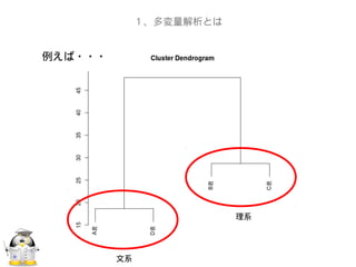 １、多変量解析とは
例えば・・・
文系
理系
 