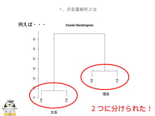 １、多変量解析とは
例えば・・・
文系
理系
２つに分けられた！
 