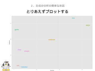 とりあえずプロットする
２、主成分分析の簡単なお話
 