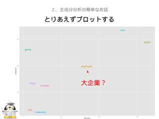 とりあえずプロットする
２、主成分分析の簡単なお話
大企業？
 