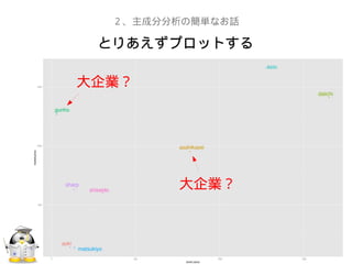 とりあえずプロットする
２、主成分分析の簡単なお話
大企業？
大企業？
 