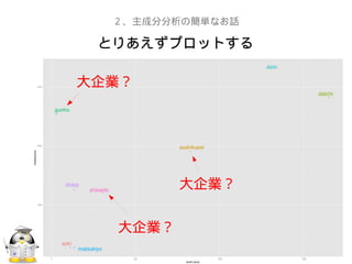とりあえずプロットする
２、主成分分析の簡単なお話
大企業？
大企業？
大企業？
 