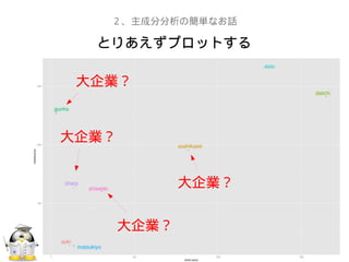 とりあえずプロットする
２、主成分分析の簡単なお話
大企業？
大企業？
大企業？
大企業？
 