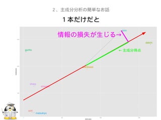 １本だけだと
２、主成分分析の簡単なお話
← 主成分得点
→情報の損失が生じる
 