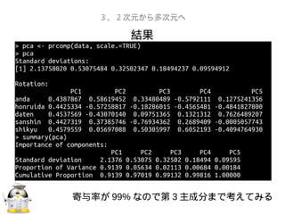 結果
３、２次元から多次元へ
寄与率が 99% なので第 3 主成分まで考えてみる
 