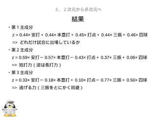 結果
３、２次元から多次元へ
・第１主成分
　 z = 0.44× 安打＋ 0.44× 本塁打＋ 0.45× 打点＋ 0.44× 三振＋ 0.46× 四球
　 => どれだけ試合に出場しているか
・第２主成分
z = 0.59× 安打－ 0.57× 本塁打－ 0.43× 打点＋ 0.37× 三振＋ 0.06× 四球
=> 短打力（逆は長打力）
・第３主成分
z = 0.33× 安打－ 0.18× 本塁打＋ 0.10× 打点－ 0.77× 三振＋ 0.50× 四球
=> 逃げる力（三振をとにかく回避）
 