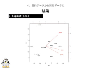 結果
４、量的データから質的データに
 
