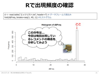 2013.07.20 第32回R勉強会@東京(#TokyoR) 21
Rで出現頻度の確認
d <- read.table("エッジリスト.txt", header=T) # データフレームで読込み
hist(d$Freq, breaks=seq(1, 40, 1)) #ヒストグラム
この分布は...
今回は毎回出現してい
るレコメンドの構造を
分析してみよう
ここ
↓
 