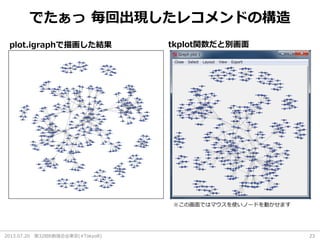 2013.07.20 第32回R勉強会@東京(#TokyoR) 23
でたぁっ 毎回出現したレコメンドの構造
plot.igraphで描画した結果 tkplot関数だと別画面
※この画面ではマウスを使いノードを動かせます
 