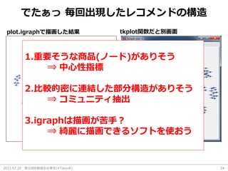2013.07.20 第32回R勉強会@東京(#TokyoR) 24
でたぁっ 毎回出現したレコメンドの構造
plot.igraphで描画した結果 tkplot関数だと別画面
※マウスでノードを動かせます
1.重要そうな商品(ノード)がありそう
⇒ 中心性指標
2.比較的密に連結した部分構造がありそう
⇒ コミュニティ抽出
3.igraphは描画が苦手？
⇒ 綺麗に描画できるソフトを使おう
 