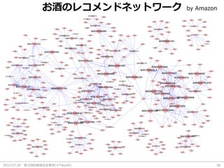 2013.07.20 第32回R勉強会@東京(#TokyoR) 36
お酒のレコメンドネットワーク by Amazon
 