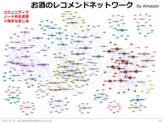 2013.07.20 第32回R勉強会@東京(#TokyoR) 38
お酒のレコメンドネットワーク by Amazon
コミュニティで
ノード色を変更
※焼きなまし法
 