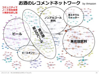 2013.07.20 第32回R勉強会@東京(#TokyoR) 39
お酒のレコメンドネットワーク by Amazon
コミュニティで
ノード色を変更
※焼きなまし法
ビール
ビールギフト
某炭酸飲料
某ミネラル
ウォーターノンアルコール
飲料
 