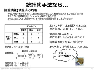 2013.07.20 第32回R勉強会@東京(#TokyoR) 46
統計的手法なら...
ビール(Y)
非購入 購入 合計
おむつ
(X)
非購入 2 2 4
購入 0 6 6
合計 2 8 10
おむつとビールを購入する人の
期待値は、6×8÷10＝4.8人
観測値は6人だから
期待値より1.2人多いようです
調整残差＝














nn
行計列計
期待値
期待値観測値
11
期待値＝列計×行計÷全体
調整残差は1.936となります
5%水準では有意とはいえません
有意水準1%
有意水準5%
: 2.58以上
: 1.96以上
調整残差(調整済み残差)
クロス集計表のあるセルの観測値が期待値に比べ有意な差があるか検定する手法
Rだとカイ2乗検定を行うchisq.test関数があります
chisq.test(クロス集計データ)$stdresで統計量を得ることができます
ええっー！
そうなの？
 