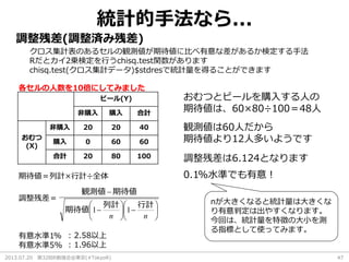 2013.07.20 第32回R勉強会@東京(#TokyoR) 47
統計的手法なら...
おむつとビールを購入する人の
期待値は、60×80÷100＝48人
観測値は60人だから
期待値より12人多いようです
調整残差＝














nn
行計列計
期待値
期待値観測値
11
期待値＝列計×行計÷全体
調整残差は6.124となります
0.1%水準でも有意！
有意水準1%
有意水準5%
: 2.58以上
: 1.96以上
nが大きくなると統計量は大きくな
り有意判定は出やすくなります。
今回は、統計量を特徴の大小を測
る指標として使ってみます。
各セルの人数を10倍にしてみました
調整残差(調整済み残差)
クロス集計表のあるセルの観測値が期待値に比べ有意な差があるか検定する手法
Rだとカイ2乗検定を行うchisq.test関数があります
chisq.test(クロス集計データ)$stdresで統計量を得ることができます
ビール(Y)
非購入 購入 合計
おむつ
(X)
非購入 20 20 40
購入 0 60 60
合計 20 80 100
 