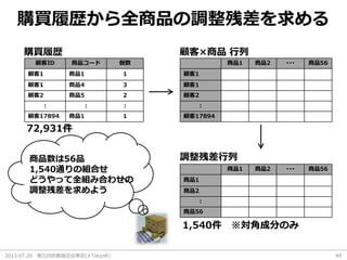 2013.07.20 第32回R勉強会@東京(#TokyoR) 49
購買履歴から全商品の調整残差を求める
顧客ID 商品コード 個数
顧客1 商品1 1
顧客1 商品4 3
顧客2 商品5 2
： ： ：
顧客17894 商品1 1
商品1 商品2 ･･･ 商品56
顧客1
顧客1
顧客2
：
顧客17894
商品1 商品2 ･･･ 商品56
商品1
商品2
：
商品56
購買履歴 顧客×商品 行列
調整残差行列商品数は56品
1,540通りの組合せ
どうやって全組み合わせの
調整残差を求めよう
72,931件
1,540件 ※対角成分のみ
 
