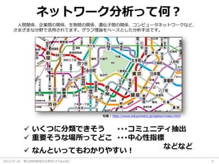 2013.07.20 第32回R勉強会@東京(#TokyoR) 5
ネットワーク分析って何？
人間関係、企業間の関係、生物間の関係、遺伝子間の関係、コンピュータネットワークなど、
さまざまな分野で活用されてます。グラフ理論をベースとした分析手法です。
http://www.tokyometro.jp/station/index.html引用：
 いくつに分類できそう
 重要そうな場所ってどこ
などなど
･･･コミュニティ抽出
･･･中心性指標
 なんといってもわかりやすい！
 