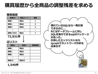 2013.07.20 第32回R勉強会@東京(#TokyoR) 50
購買履歴から全商品の調整残差を求める
顧客ID 商品コード 個数
顧客1 商品1 1
顧客1 商品4 3
顧客2 商品5 2
： ： ：
顧客17894 商品1 1
購買履歴
72,931件
商品X 商品Y 調整残差
顧客1 商品2
顧客1 商品3
顧客1 商品4
： ：
顧客55 商品56
1,540件
慣れているSQLなら一発計算
できるのに...
Rにはデータフレームに対し
SQLを実行できるsqldfパッケージ
があった。
計算したエッジリストなら
igraphでネットワーク分析も
出来るぞ
辺リスト
 