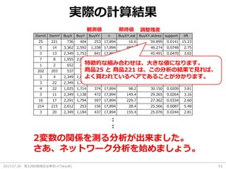 2013.07.20 第32回R勉強会@東京(#TokyoR) 53
ItemX ItemY BuyX BuyY BuyXY n BuyXY.est BuyXY.stdres support lift
25 221 736 404 253 17,894 16.6 59.899 0.0141 15.23
5 14 3,362 2,592 1,338 17,894 487.0 46.274 0.0748 2.75
3 13 2,349 1,753 841 17,894 230.1 45.491 0.0470 3.65
7 8 1,955 2,013 738 17,894 219.9 39.290 0.0412 3.36
1 2 652 405 152 17,894 14.8 36.815 0.0085 10.30
202 203 537 765 186 17,894 23.0 35.313 0.0104 8.10
3 4 2,349 1,025 493 17,894 134.6 34.146 0.0276 3.66
3 22 2,349 1,714 644 17,894 225.0 31.517 0.0360 2.86
4 22 1,025 1,714 374 17,894 98.2 30.150 0.0209 3.81
3 11 2,349 1,138 472 17,894 149.4 29.265 0.0264 3.16
16 17 2,291 1,794 597 17,894 229.7 27.362 0.0334 2.60
214 215 2,012 253 156 17,894 28.4 25.566 0.0087 5.48
3 20 2,349 1,184 437 17,894 155.4 25.076 0.0244 2.81
実際の計算結果
観測値 期待値 調整残差
特徴的な組み合わせは、大きな値になります。
商品25 と 商品221 は、この分析の結果で見れば、
よく買われているペアであることが分かります。
:
：
2変数の関係を測る分析が出来ました。
さあ、ネットワーク分析を始めましょう。
 