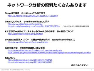 2013.07.20 第32回R勉強会@東京(#TokyoR) 6
ネットワーク分析の資料たくさんあります
TokyoR主催者 @yokkunsさんのブログ
CodeIQの中の人 @millionsmileさんの資料
http://geocities.yahoo.co.jp/gl/snatool
Rで学ぶデータサイエンス8 ネットワーク分析の著者 鈴木務氏のブログ
Cytoscape開発メンバー 大野圭一朗氏の資料 TokyoWebmining#10
http://www.slideshare.net/hirokoonari
http://codeiq.hatenablog.com/entry/2013/06/25/182324
http://d.hatena.ne.jp/yokkuns/20120819/1345380060
九州工業大学 竹本先生の資料と補足情報
http://www.slideshare.net/kztakemoto/r-seminar-on-igraph
https://sites.google.com/site/kztakemoto/r-seminar-on-igraph---supplementary-information
私のブログ
http://deta.hateblo.jp/entry/2013/05/01/053426
http://deta.hateblo.jp/entry/2013/05/08/053707
他にもありますよ
http://www.slideshare.net/keiono/cytoscape
CodeIQ竹本先生出題問題の解説記事
 