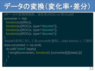 データの変換（変化率・差分）
13
#データの変換関数群。変化率(ROC) or 差分(diff)
converter <- list(
function(x){diff(x)},
function(x){ROC(x, type="discrete")},
function(x){ROC(x, type="discrete")},
function(x){ROC(x, type="discrete")}
)
#dataの各列に対して各convertを適用し,data.frameとして整形
data.converted <- na.omit(
do.call("cbind",lapply(
1:length(converter), function(i) {converter[[i]](data[,i])}
)
)
)
 
