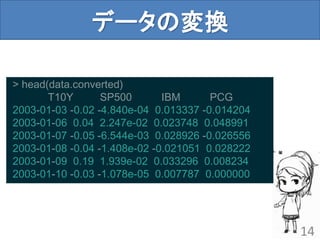 データの変換
14
> head(data.converted)
T10Y SP500 IBM PCG
2003-01-03 -0.02 -4.840e-04 0.013337 -0.014204
2003-01-06 0.04 2.247e-02 0.023748 0.048991
2003-01-07 -0.05 -6.544e-03 0.028926 -0.026556
2003-01-08 -0.04 -1.408e-02 -0.021051 0.028222
2003-01-09 0.19 1.939e-02 0.033296 0.008234
2003-01-10 -0.03 -1.078e-05 0.007787 0.000000
 