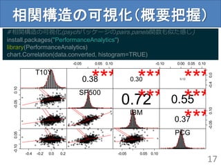 x
Density
T10Y
-0.05 0.05 0.10
0.38*** 0.30
***
-0.10 0.00 0.05 0.10
-0.40.0
0.13
***
-0.050.10
x
Density
SP500
0.72*** 0.55***
x
Density
IBM
-0.050.10
0.37***
-0.4 -0.2 0.0 0.2
-0.100.05
-0.05 0.05 0.10
x
Density
PCG
相関構造の可視化（概要把握）
17
# 相関構造の可視化(psychパッケージのpairs.panels関数も似た感じ)
install.packages("PerformanceAnalytics")
library(PerformanceAnalytics)
chart.Correlation(data.converted, histogram=TRUE)
 