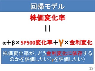 回帰モデル
株価変化率
||
α＋β×SP500変化率＋γ×金利変化
18
株価変化率が、どう金利変化に依存する
のかを評価したい（γを評価したい）
 
