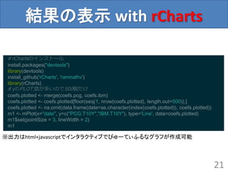 結果の表示 with rCharts
21
# rChartsのインストール
install.packages("devtools")
library(devtools)
install_github('rCharts', 'ramnathv')
library(rCharts)
# γのPLOT,数が多いので500個だけ
coefs.plotted <- merge(coefs.pcg, coefs.ibm)
coefs.plotted <- coefs.plotted[floor(seq(1, nrow(coefs.plotted), length.out=500)),]
coefs.plotted <- na.omit(data.frame(date=as.character(index(coefs.plotted)), coefs.plotted))
m1 <- mPlot(x="date", y=c("PCG.T10Y","IBM.T10Y"), type='Line', data=coefs.plotted)
m1$set(pointSize = 3, lineWidth = 2)
m1
※出力はhtml+javascriptでインタラクティブでびゅーてぃふるなグラフが作成可能
 