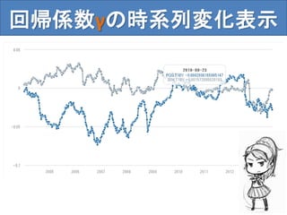回帰係数γの時系列変化表示
22
 