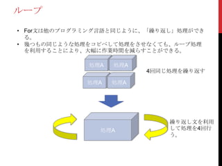 ループ
• For文は他のプログラミング言語と同じように、「繰り返し」処理ができ
る。
• 幾つもの同じような処理をコピペして処理をさせなくても、ループ処理
を利用することにより、大幅に作業時間を減らすことができる。
処理A
処理A 処理A
処理A 処理A
4回同じ処理を繰り返す
繰り返し文を利用
して処理を4回行
う。
 