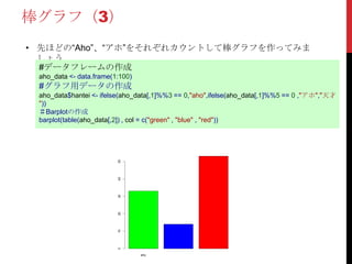 aho
01020304050
棒グラフ（3）
• 先ほどの“Aho”、“アホ”をそれぞれカウントして棒グラフを作ってみま
しょう。
#データフレームの作成
aho_data <- data.frame(1:100)
#グラフ用データの作成
aho_data$hantei <- ifelse(aho_data[,1]%%3 == 0,"aho",ifelse(aho_data[,1]%%5 == 0 ,"アホ","天才
"))
＃Barplotの作成
barplot(table(aho_data[,2]) , col = c("green" , "blue" , "red"))
 