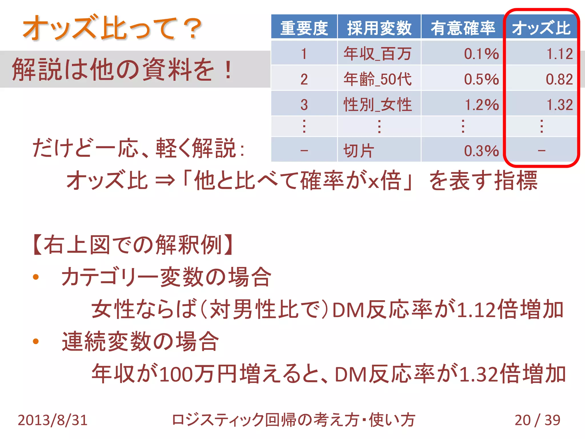 だけど一応、軽く解説：
オッズ比 ⇒ 「他と比べて確率がｘ倍」 を表す指標
【右上図での解釈例】
• カテゴリー変数の場合
女性ならば（対男性比で）DM反応率が1.32倍増加
• 連続変数の場合
年収が100万円増えると、DM反応率が1.12倍増加
解説は他の資料を！
オッズ比って？
20 / 392013/8/31 ロジスティック回帰の考え方・使い方
重要度 採用変数 有意確率 オッズ比
1 年収_百万 0.1％ 1.12
2 年齢_50代 0.5％ 0.82
3 性別_女性 1.2％ 1.32
…
…
…
…
- 切片 0.3％ -
 