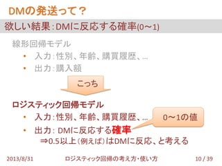 欲しい結果：DMに反応する確率(0～1)
DMの発送って？
線形回帰モデル
• 入力：性別、年齢、購買履歴、…
• 出力：購入額
ロジスティック回帰モデル
• 入力：性別、年齢、購買履歴、…
• 出力： DMに反応する確率
⇒0.5以上（例えば）はDMに反応、と考える
0～1の値
10 / 392013/8/31 ロジスティック回帰の考え方・使い方
こっち
 