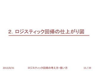 15 / 392013/8/31 ロジスティック回帰の考え方・使い方
２．ロジスティック回帰の仕上がり図
 