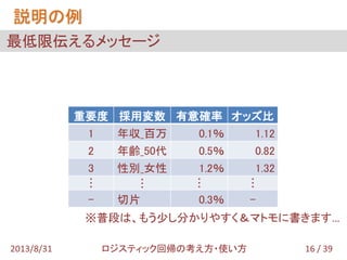 ※普段は、もう少し分かりやすく＆マトモに書きます…
最低限伝えるメッセージ
説明の例
16 / 392013/8/31 ロジスティック回帰の考え方・使い方
重要度 採用変数 有意確率 オッズ比
1 年収_百万 0.1％ 1.12
2 年齢_50代 0.5％ 0.82
3 性別_女性 1.2％ 1.32
…
…
…
…
- 切片 0.3％ -
 