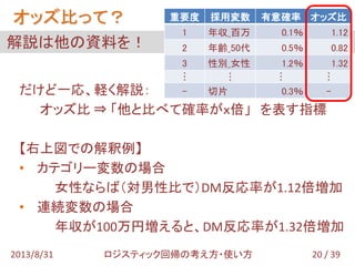 だけど一応、軽く解説：
オッズ比 ⇒ 「他と比べて確率がｘ倍」 を表す指標
【右上図での解釈例】
• カテゴリー変数の場合
女性ならば（対男性比で）DM反応率が1.32倍増加
• 連続変数の場合
年収が100万円増えると、DM反応率が1.12倍増加
解説は他の資料を！
オッズ比って？
20 / 392013/8/31 ロジスティック回帰の考え方・使い方
重要度 採用変数 有意確率 オッズ比
1 年収_百万 0.1％ 1.12
2 年齢_50代 0.5％ 0.82
3 性別_女性 1.2％ 1.32
…
…
…
…
- 切片 0.3％ -
 