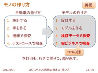 24 / 392013/8/31 ロジスティック回帰の考え方・使い方
自動車の作り方 モデルの作り方
を何回も、行きつ戻りつ、繰り返す。
1. 設計する
2. 車を作る
3. 機器で検査
4. テストコースで検査
1. 設計する
2. モデルを作る
3. 検証データで検査
4. 実ビジネスで検査
モノの作り方 再掲
ココの話
 