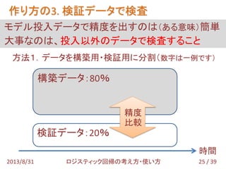 方法１．データを構築用・検証用に分割（数字は一例です）
モデル投入データで精度を出すのは（ある意味）簡単
大事なのは、投入以外のデータで検査すること
作り方の3. 検証データで検査
25 / 392013/8/31 ロジスティック回帰の考え方・使い方
構築データ：80％
検証データ：20％
精度
比較
時間
 