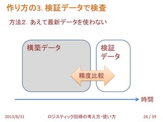 方法２．あえて最新データを使わない
作り方の3. 検証データで検査
26 / 392013/8/31 ロジスティック回帰の考え方・使い方
時間
構築データ 検証
データ
精度比較
 