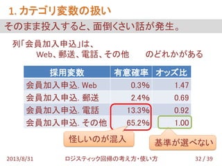 列「会員加入申込」は、
Web、郵送、電話、その他 のどれかがある
そのまま投入すると、面倒くさい話が発生。
1. カテゴリ変数の扱い
32 / 392013/8/31 ロジスティック回帰の考え方・使い方
採用変数 有意確率 オッズ比
会員加入申込. Web 0.3％ 1.47
会員加入申込. 郵送 2.4％ 0.69
会員加入申込. 電話 13.3％ 0.92
会員加入申込. その他 65.2％ 1.00
基準が選べない怪しいのが混入
 