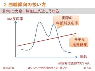 非常に大変。無加工だとこうなる
2. 曲線傾向の扱い方
35 / 392013/8/31 ロジスティック回帰の考え方・使い方
年齢
DM反応率
モデル
推定結果
実際の
年齢別反応率
※実際は直線でないが…
 