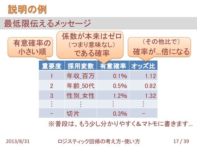 ロジスティック回帰の考え方 使い方 Tokyor 33