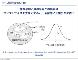 中心極限定理とは
標本平均と真の平均との誤差は
サンプルサイズを大きくすると、近似的に正規分布に従う

http://www.clg.niigata-u.ac.jp/ medimg/practice_medical_imaging/roc/2signiﬁ/
index.htm
2013年11月9日土曜日

 
